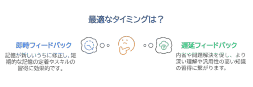最適なタイミングは?
