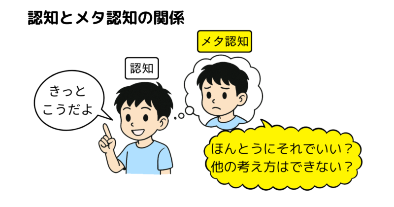 認知とメタ認知の関係