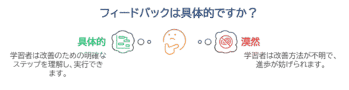 フィードバックは具体的ですか?