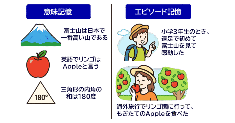 03意味記憶・エピソード記憶