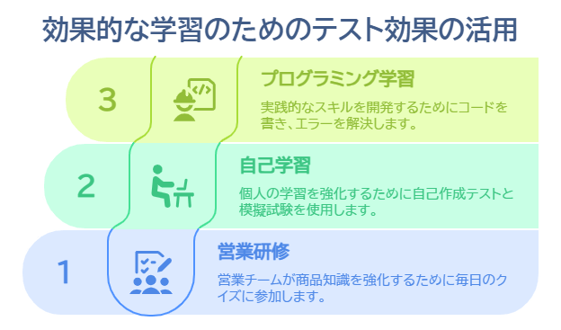 効果的な学習のためのテスト効果の活用
