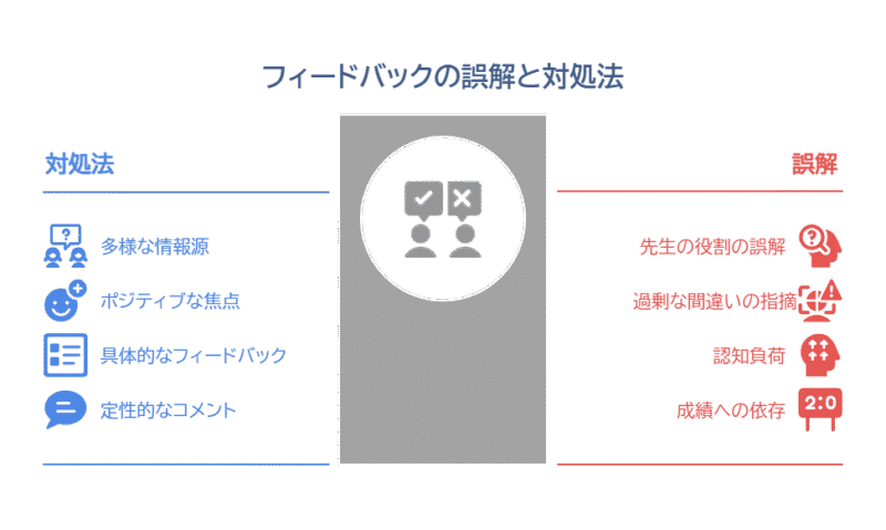 フィードバックの誤解と対処法