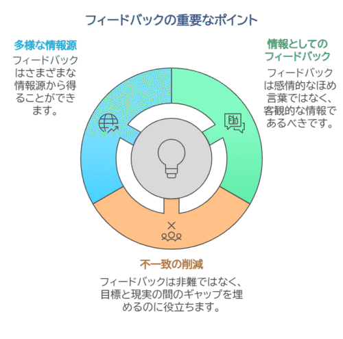 フィードバックの重要なポイント
