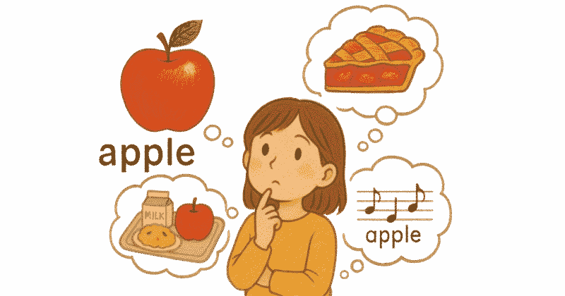 “apple” という英単語を覚えるとき、「りんご=apple」とただ丸暗記するのではなく、「赤くてつやつやした、給食で食べた甘いリンゴの味」を思い出したり、「お母さんが作ってくれたアップルパイのにおい」を想像したり、「好きな曲の歌詞に出てくるapple」を頭に浮かべてみたりすると、その記憶はぐっと深まりやすくなります。