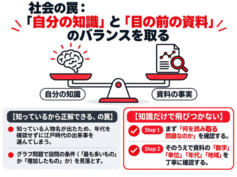 社会――「知識」だけでなく資料と条件を見る