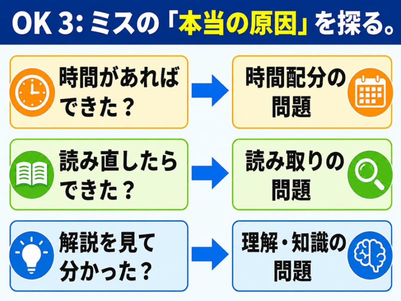 OK 3