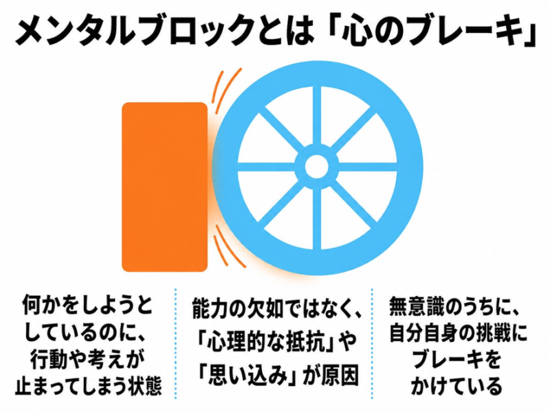メンタルブロックとは「心のブレーキ」