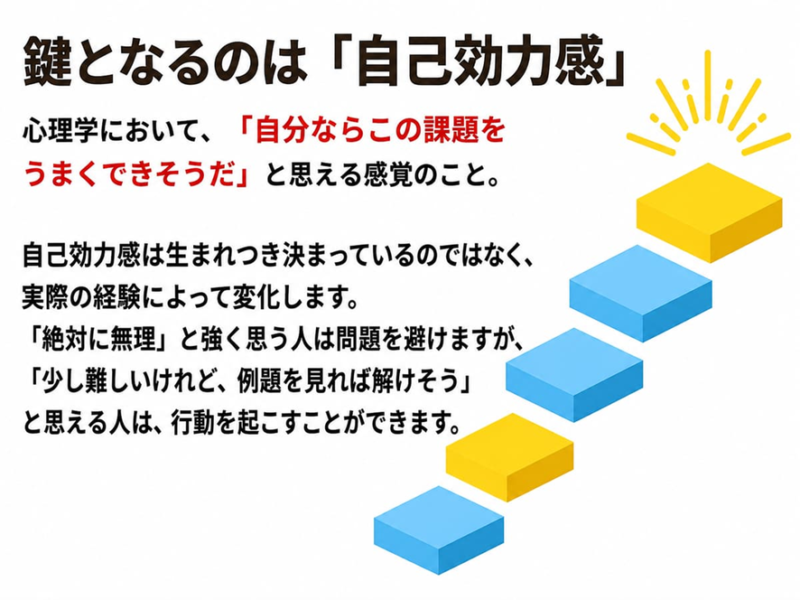 鍵となるのは「自己効力感」