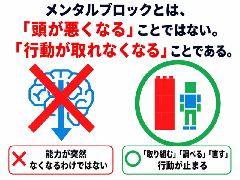 メンタルブロックとは、
「頭が悪くなる」ことではない。
「行動が取れなくなる」ことである。