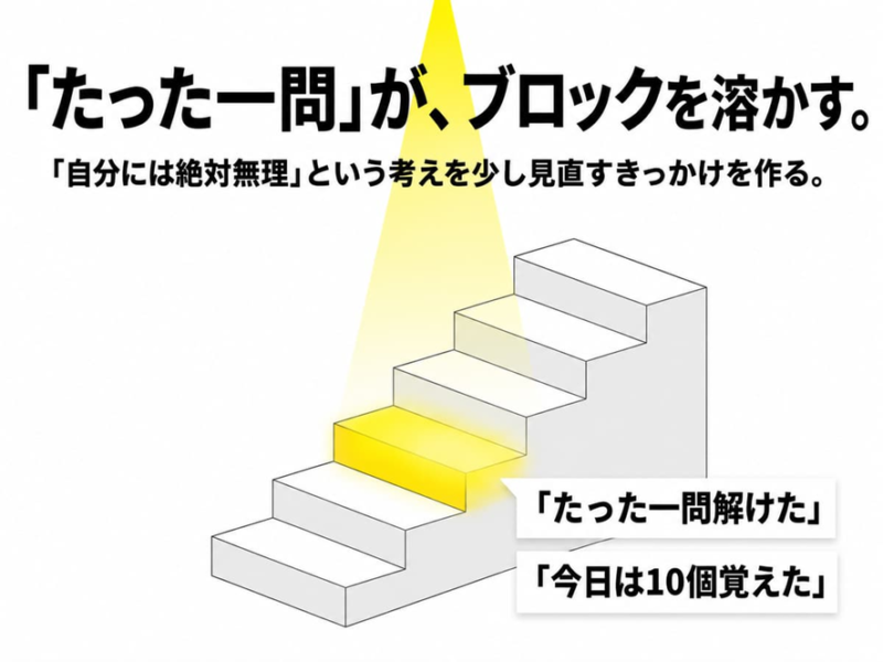 「たった一問」が、ブロックを溶かす。