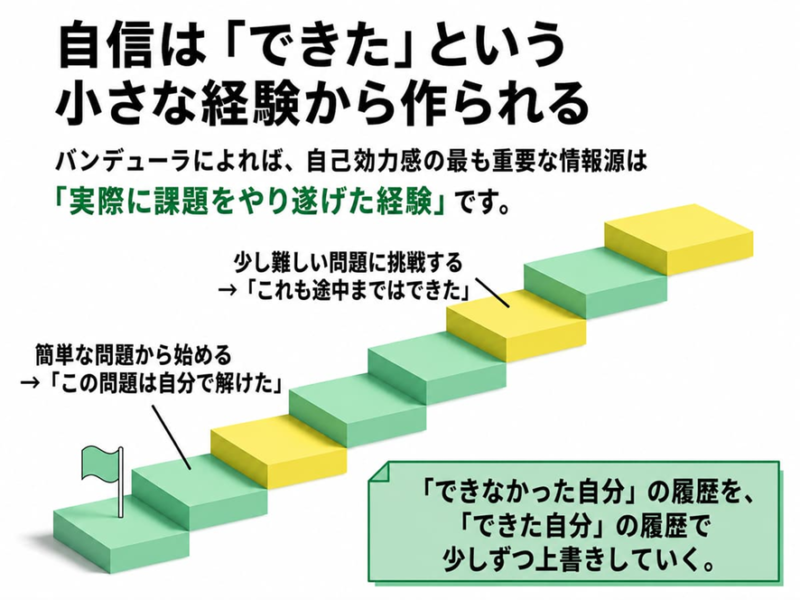 自信は「できた」という小さな経験から作られる