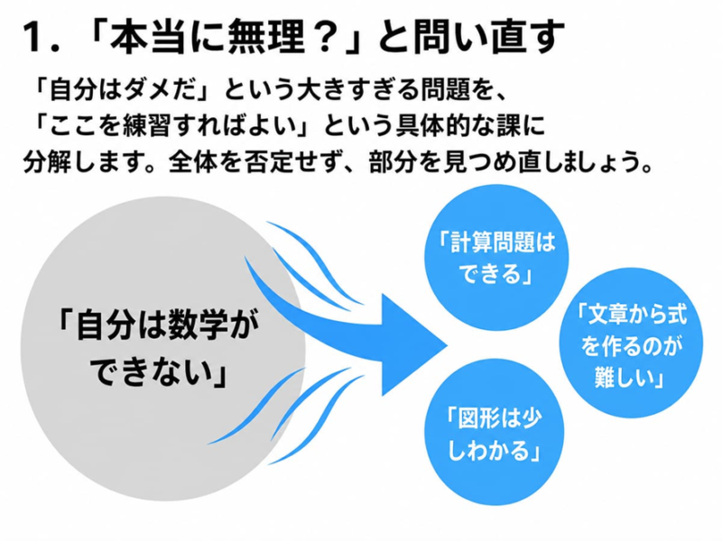 1.「本当に無理?」と問い直す