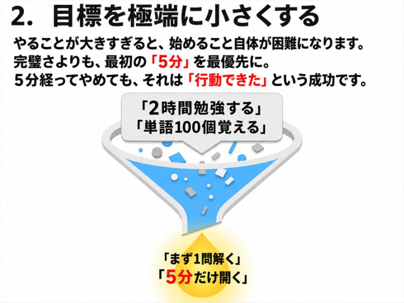 2. 目標を極端に小さくする