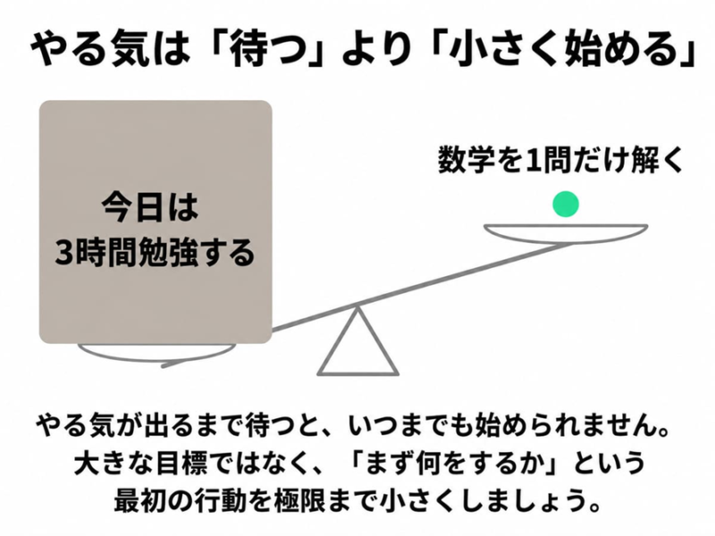 やる気は「待つ」より「小さく始める」