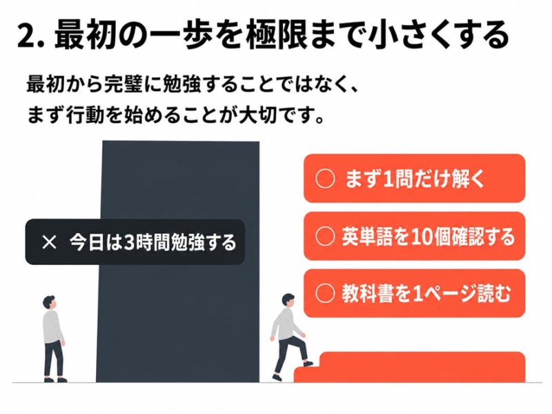 2.最初の一歩を極限まで小さくする