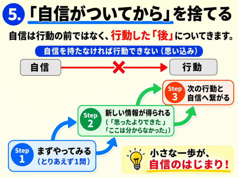 5.「自信がついてから」を捨てる