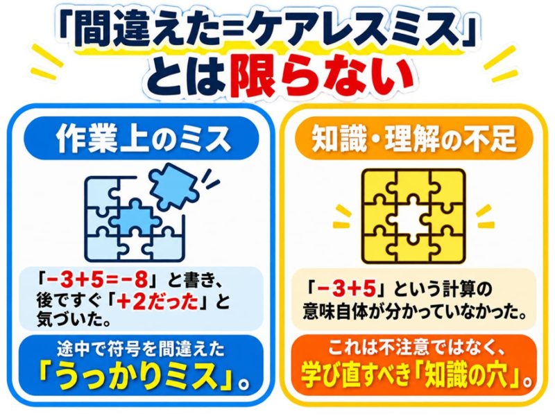 ケアレスミスとは何か――実力不足による間違いとの違い