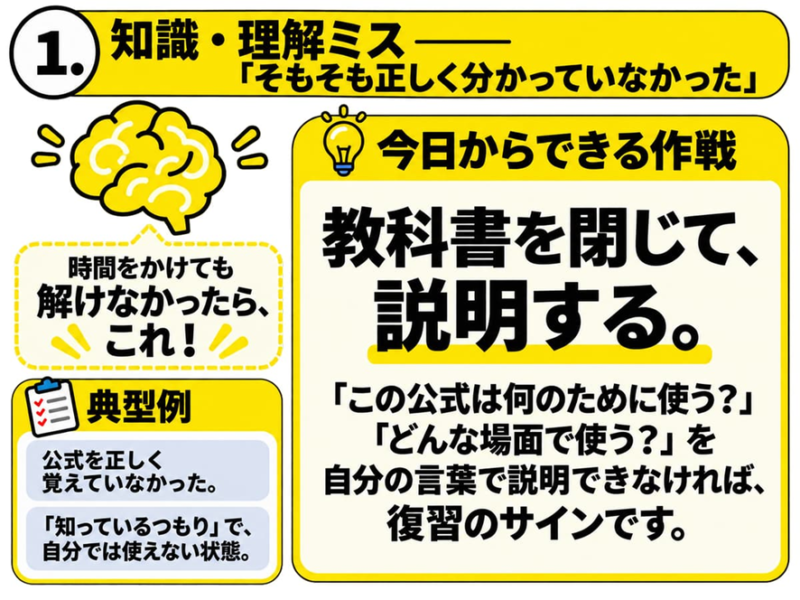 知識・理解ミス